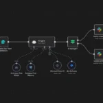 n8n Nedir, Nasıl Kullanılır?